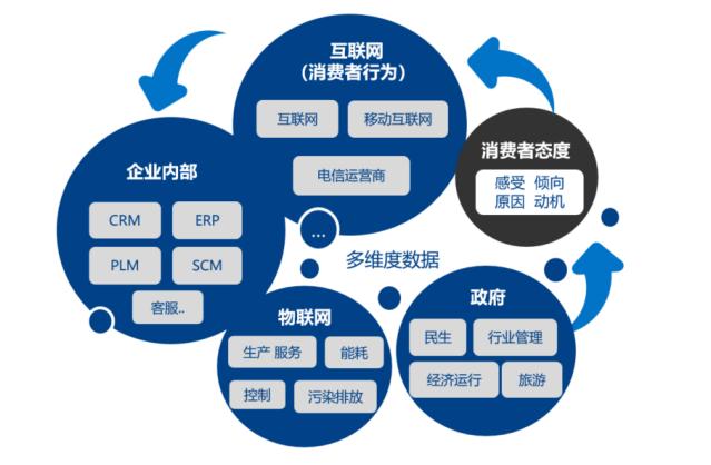 慧辰资道资讯 深耕数据智能，引领互联网信息服务新篇章