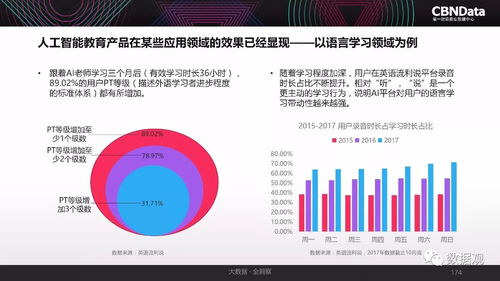 洞察未来 2017年中国互联网消费生态全景与数据服务价值