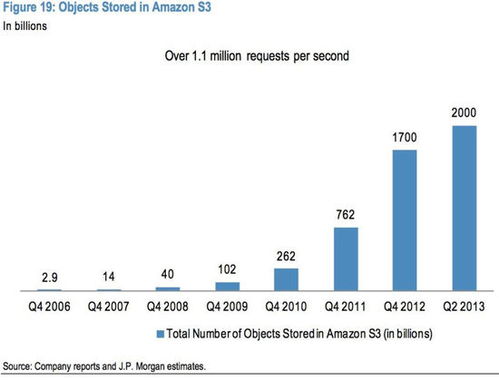 小摩报告解读 2014年互联网行业将延续的七大关键趋势